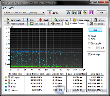 hdtune RA read